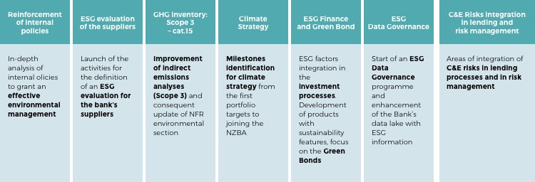 BPS climate strategy ENG