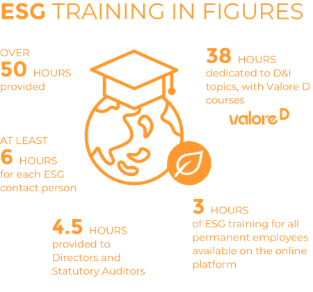 ESG training