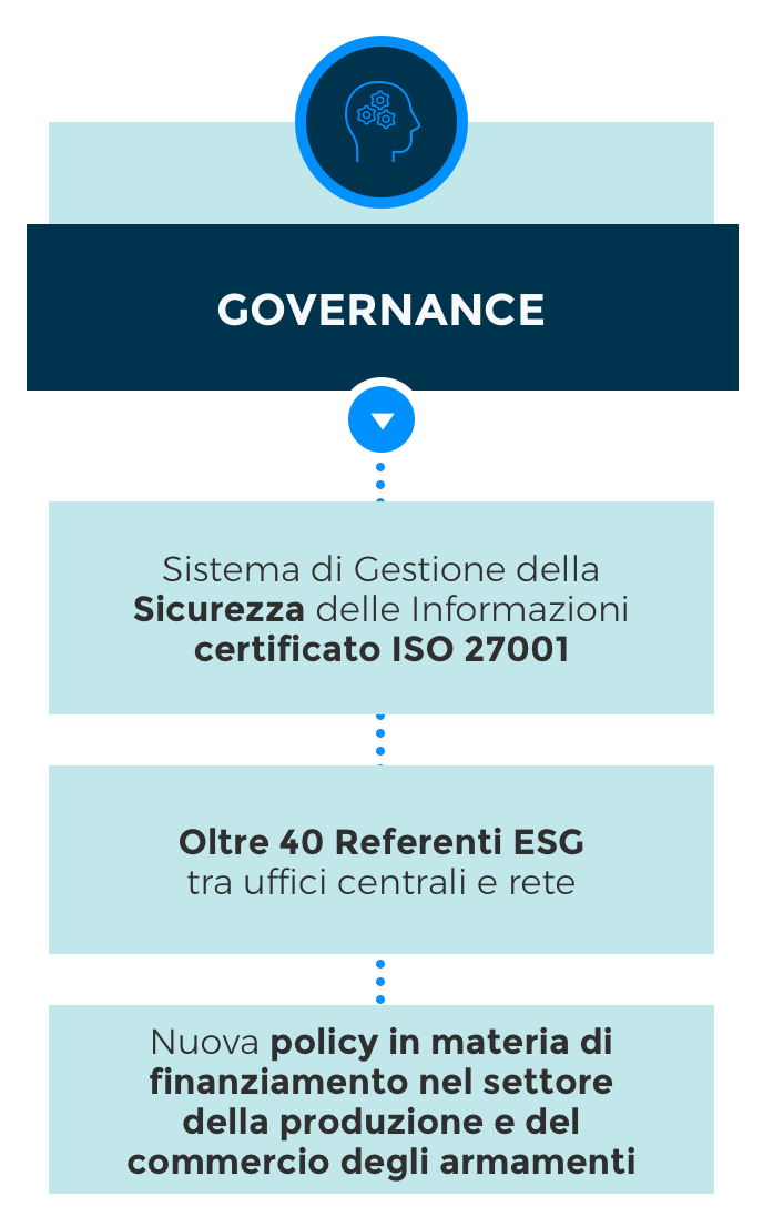 Governance