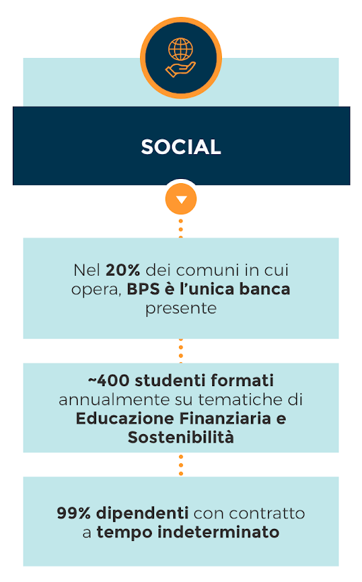 Social