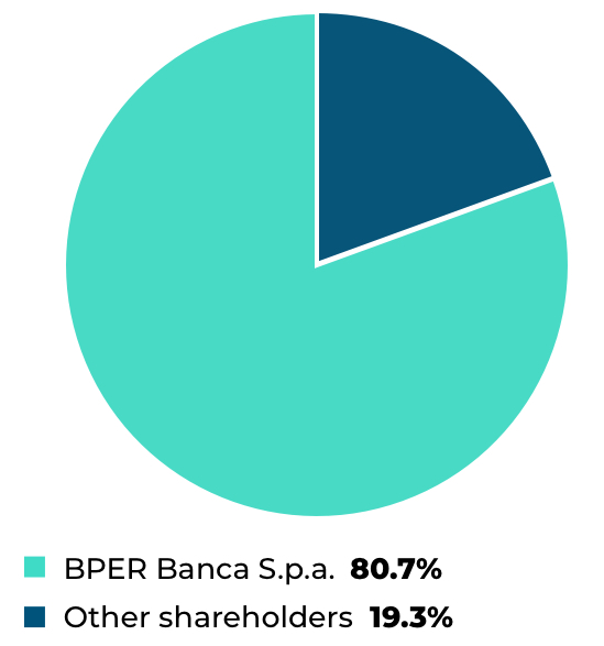 Shareholter composition at 28 July 2025
