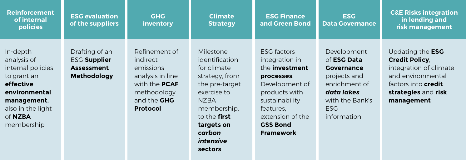 Climate strategy eng