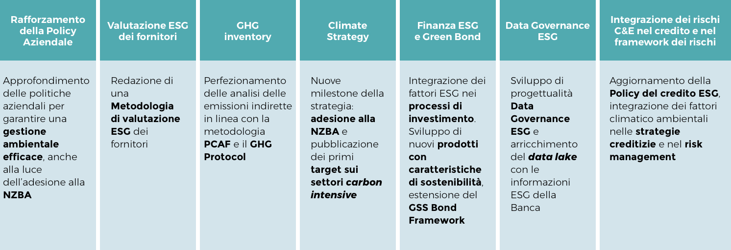 Climate strategy ita