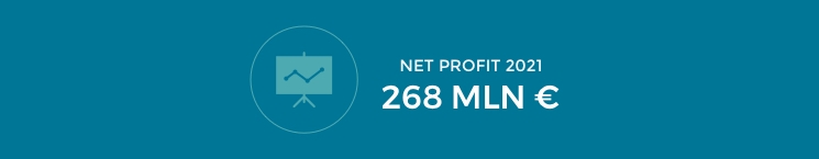 Net Profit 2021