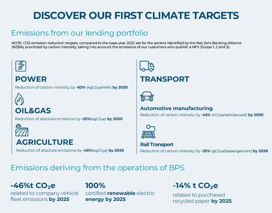 Our first climate targets